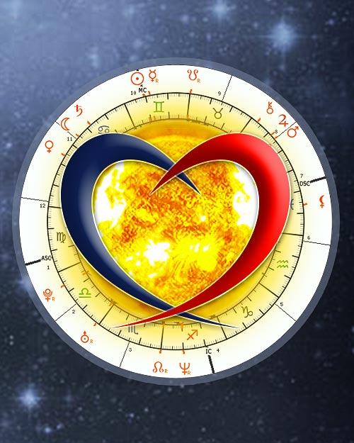Understand Your Relationship on a Deeper Level